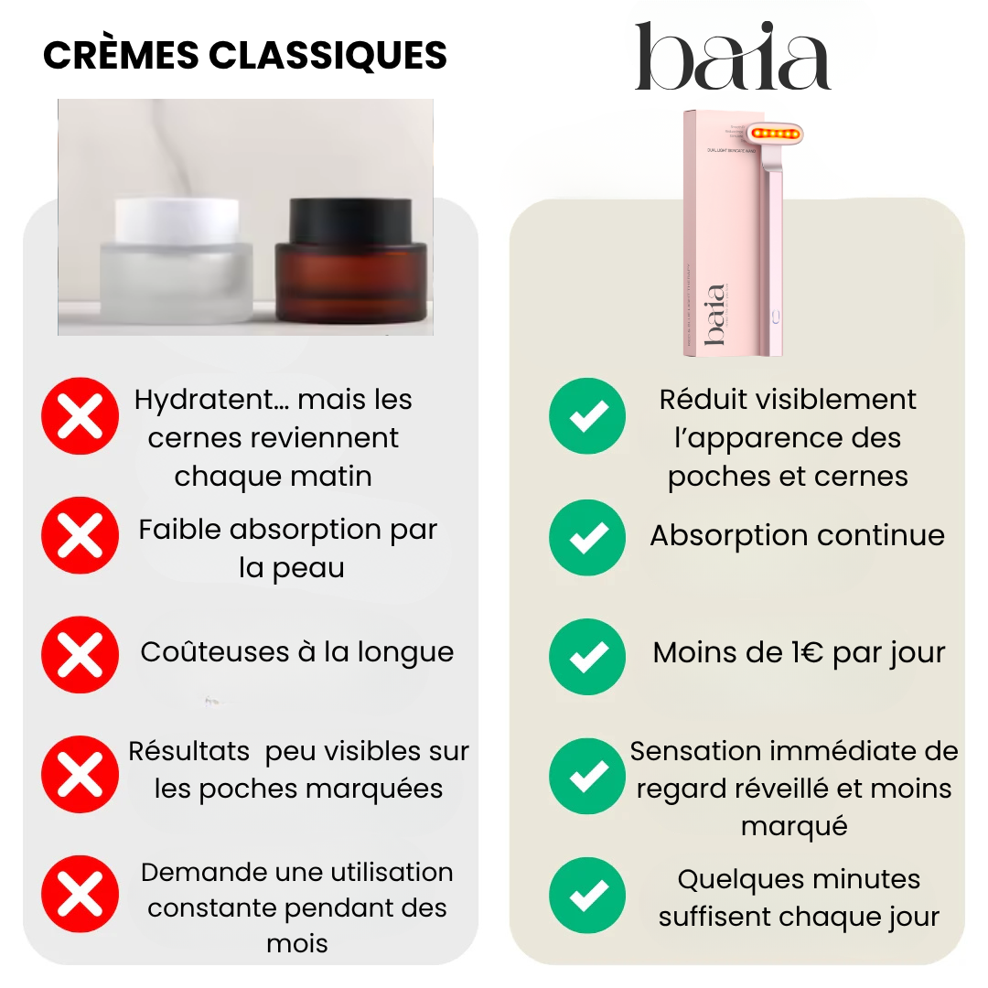 Protocole Regard 4-en-1 Baia® Stylo LED & Sérum Activateur